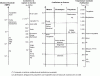 Figure 53 - Comparative mechanical and thermal properties of different materials (from )