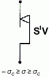 Figure 7 - Patin frottant or Barré de Saint-Venant