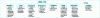 Figure 2 - Global functional tree with weighting