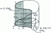 Figure 10 - Initial and boundary conditions for the equation  in the case where  is independent of t (the lines in  represent the current lines of the field )