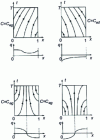 Figure 11 - Using characteristics to determine the boundary conditions associated with a linear problem of the 1er order