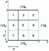 Figure 7 - The domain , the boundary conditions, the mesh and its numbering for the example in paragraph 