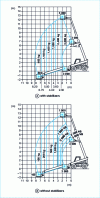 Figure 5 - Telescopic boom forklift (Manitou document)