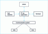 Figure 15 - Steering resources