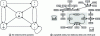 Figure 16 - Example of parallel iteration of
a Kauffman-Thomas network