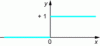 Figure 2 - H-graph