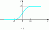 Figure 3 - A graph illustrating the flow of electric current in a circuit