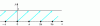 Figure 9 - Graph of f(x)