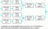 Figure 10 - Sequencing of one-dimensional synthesis operations column by column (col) and line by line to reconstitute two-dimensional signals