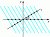 Figure 16 - Maximum sampling pitch of the Radon projection on the Ot projection support and on the axis of abscissas Ox