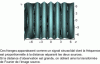 Figure 18 - Interference bangs from two coherent point sources