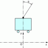 Figure 7 - Inverted pendulum on a movable carriage