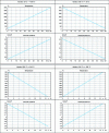 Figure 37 - Thermal transients experienced by the system