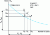 Figure 38 - Construction of test parameter coefficients diagram