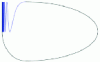 Figure 12 - Example of a continuum in Euclidean space
…