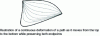 Figure 14 - An example of a homotopy in the Euclidean
plane …