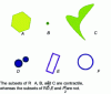 Figure 16 - Examples and counterexamples of contractile
sets (based on Wikipedia®)