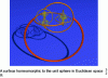 Figure 21 - Alexander's "horned" sphere (from Wikipedia®)