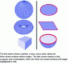 Figure 27 - Examples of surfaces with or without
edges in Euclidean space …
