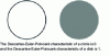 Figure 30 - Descartes-Euler-Poincaré characteristics
of a circle and disk in two dimensions (according to Wikipedia®)