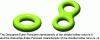 Figure 31 - Descartes-Euler-Poincaré
characteristics of a simple and a double hollow torus (according to
Wikipedia®)