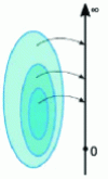 Figure 36 - Monotonicity of a Positive Measure (from
Wikipedia®)