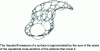 Figure 39 - Hausdorff measure of a 3-dimensional
surface