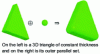 Figure 4 - Example of an exterior parallel set in
Euclidean space …
