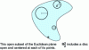 Figure 5 - Example of an open subset of the Euclidean
plane …