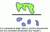 Figure 9 - An example of two subsets of the Euclidean
plane …