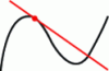 Figure 1 - A line tangent (in red) to a curve (in black) (from Wikipedia®)