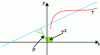Figure 13 - The Cauchy-Crofton formula in Euclidean space …