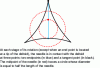 Figure 14 - Kakeya set in Euclidean space: a needle depicted rotating inside a deltoid
