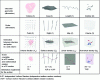 Figure 22 - Relationship between geometric structural features and the corresponding probes