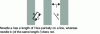 Figure 29 - Buffon's needle on a checkerboard-patterned floor (alternating white and gray tiles) (from Wikipedia®)