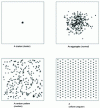 Figure 31 - Four 256-point patterns: a cluster, a normal aggregate, a random pattern, and a uniform distribution (regular) (according to Wikipedia®)