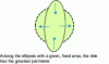 Figure 32 - Isoperimetry in the Euclidean plane …