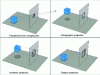 Figure 34 - Projections: one-point perspective, orthographic projection, isometric projection, and oblique projection (according to Wikipedia®)