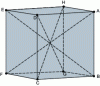Figure 35 - Description of a cube in terms of its edges and diagonals