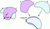 Figure 39 - An example of the difference between the Pompéiu-Hausdorff distance d(PH ) and the Edwards-Gromov distance d(EG ) between two subsets A and B of the Euclidean plane …