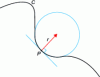 Figure 4 - Circle osculating at a point P on the curve c: its radius is r, which is the radius of curvature of the curve c at P (according to Wikipedia®)