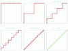 Figure 44 - The Staircase Paradox