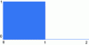 Figure 47 - Example of a Caccioppoli set in Euclidean space …