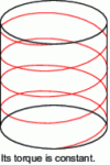 Figure 6 - A circular screw (in red) inscribed in a right-handed cylinder (in black)