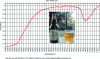 Figure 8 - Standardized transmission spectrum of a craft lager