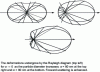 Figure 13 - Radiation diagram for the sphere (Born and Wolf examples)
