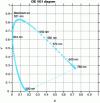 Figure 1 - CIE 1931 diagram and spectrum locus