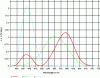 Figure 2 - Colorimetric functions ...