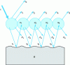 Figure 14 - Diffusion by a powdery medium made up of identical spherical particles. Melamed model