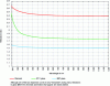 Figure 17 - Normal dispersion curves for two glasses and diamond in the visible range
